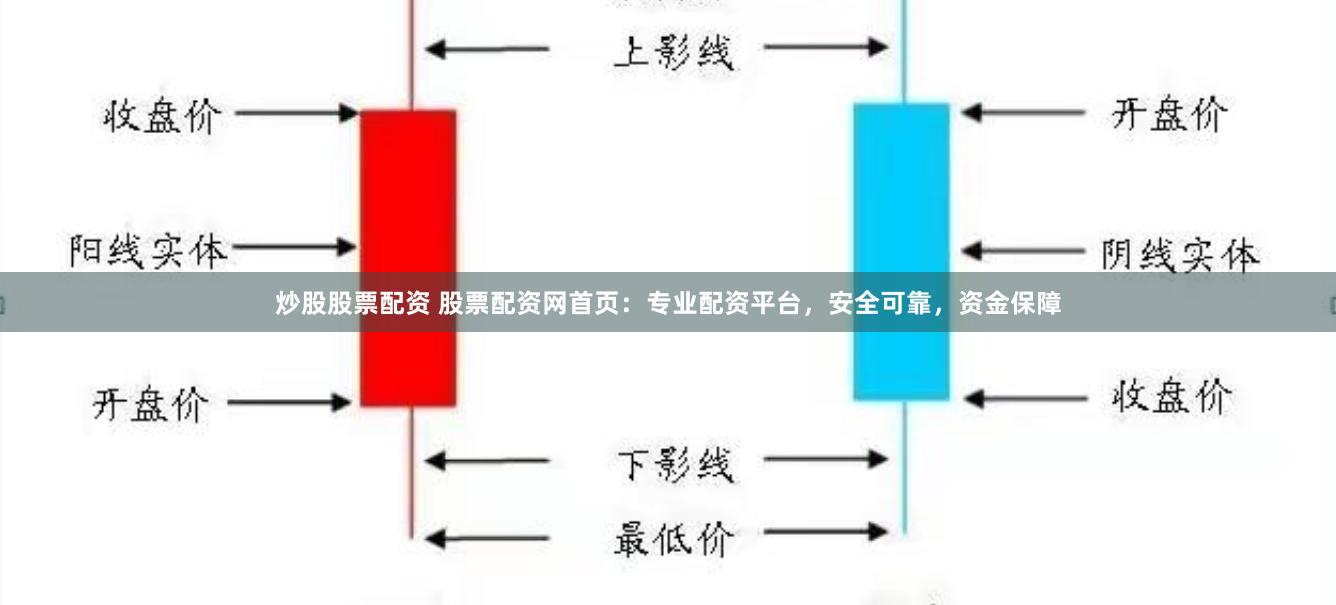 炒股股票配资 股票配资网首页：专业配资平台，安全可靠，资金保障