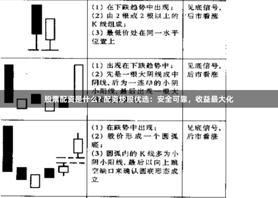 股票配资是什么? 配资炒股优选：安全可靠，收益最大化