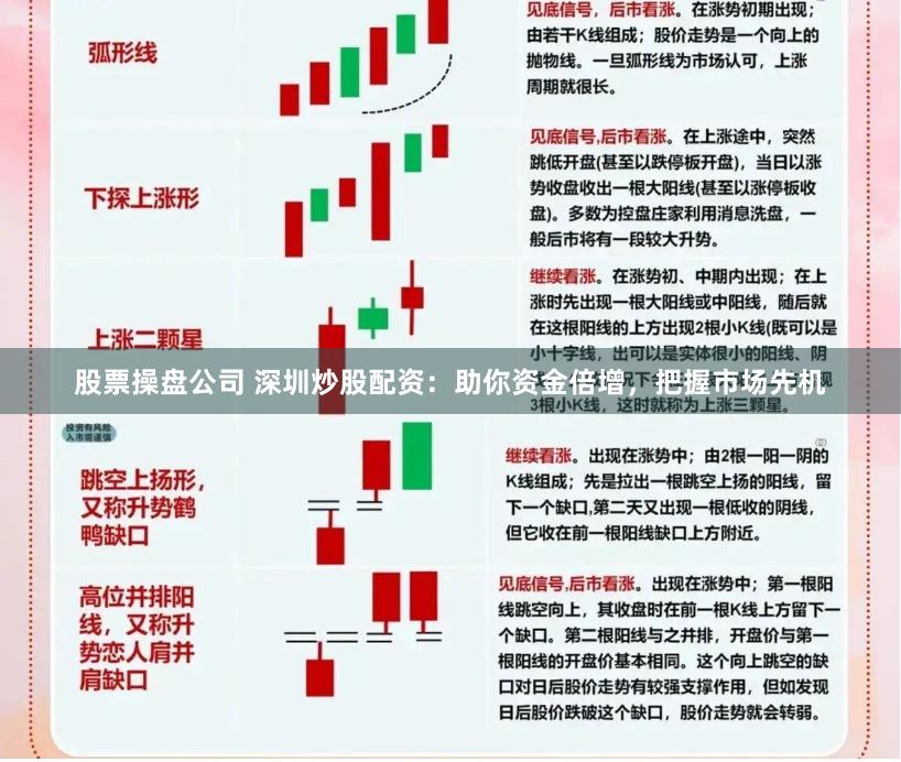 股票操盘公司 深圳炒股配资：助你资金倍增，把握市场先机