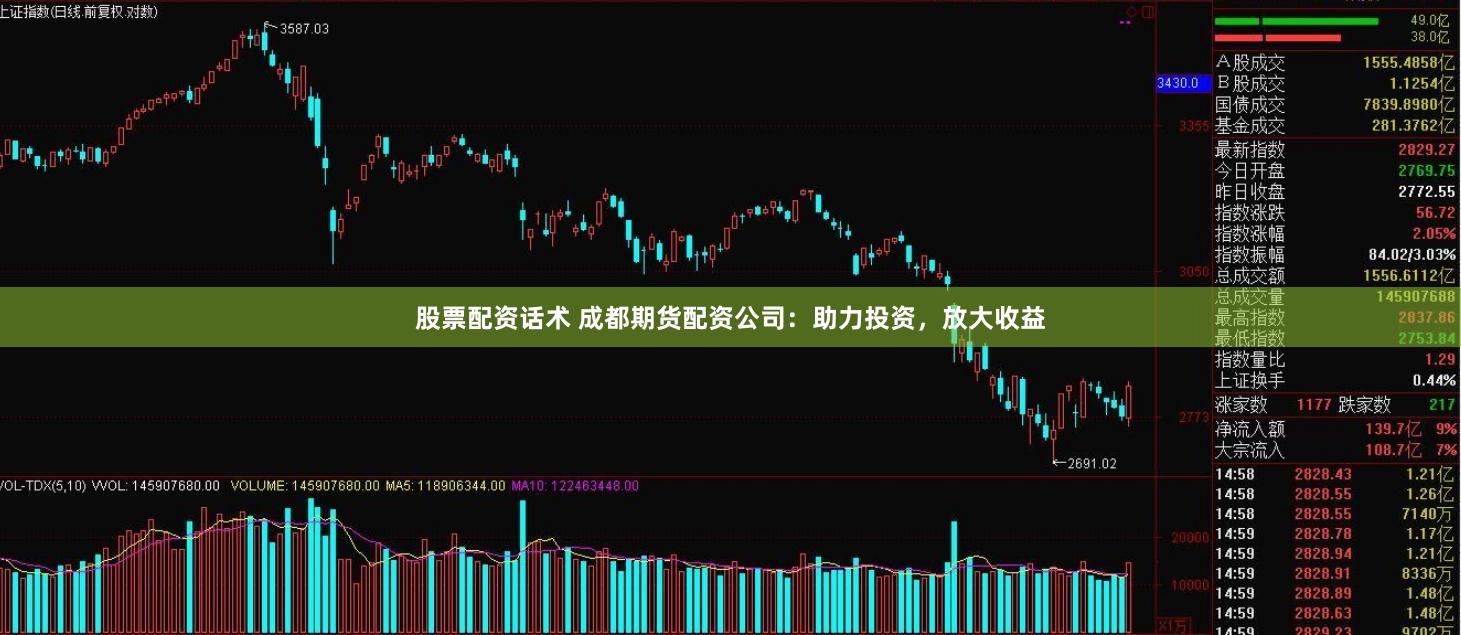 股票配资话术 成都期货配资公司：助力投资，放大收益