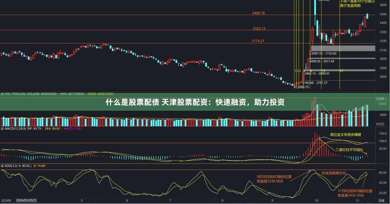 什么是股票配债 天津股票配资：快速融资，助力投资