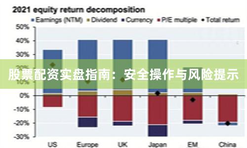 股票配资实盘指南：安全操作与风险提示
