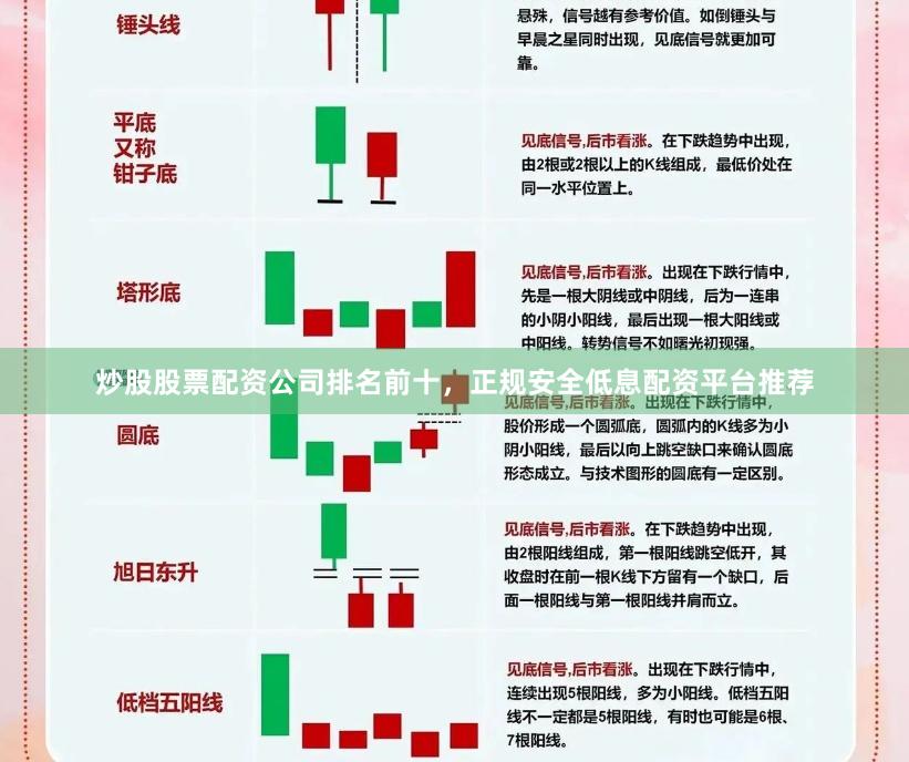 炒股股票配资公司排名前十，正规安全低息配资平台推荐