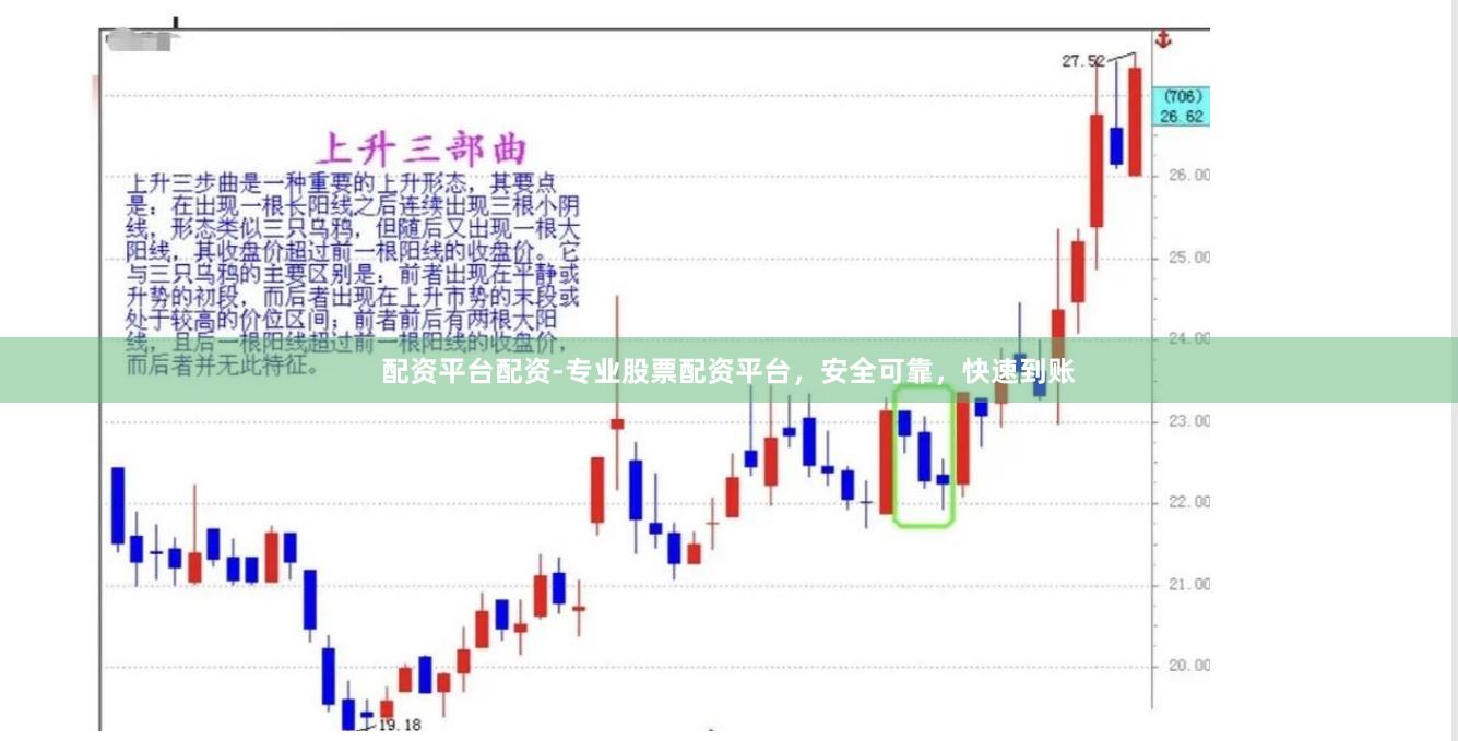 配资平台配资-专业股票配资平台，安全可靠，快速到账