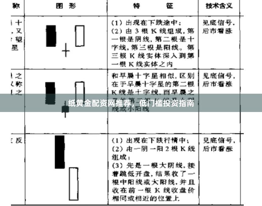 纸黄金配资网推荐，低门槛投资指南