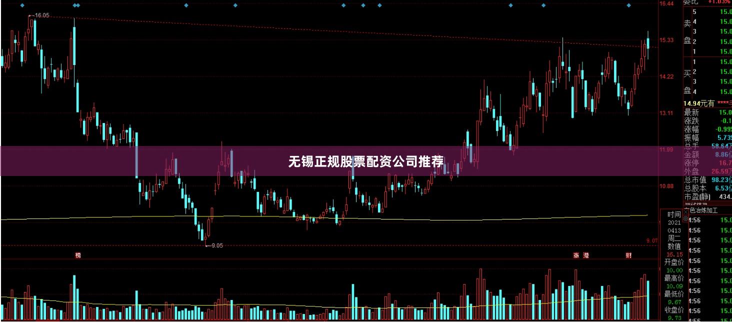 无锡正规股票配资公司推荐