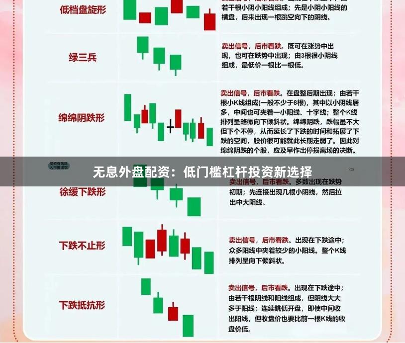无息外盘配资:低门槛杠杆投资新选择